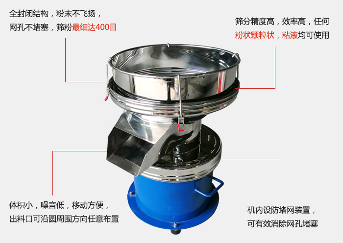 450過濾篩機(jī)的主要特點(diǎn)：全封閉結(jié)構(gòu)，粉末不飛揚(yáng)，網(wǎng)眼不堵塞，篩分細(xì)可達(dá)400目。篩分精度高，效率高，任何粉狀顆粒狀，粘液類均可使用。體積小噪音低，移動(dòng)方便出料口可沿圓周方向任意布置，機(jī)內(nèi)設(shè)防堵網(wǎng)裝置，可有效消除網(wǎng)孔堵塞。