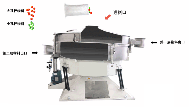 搖擺篩主要的篩分原理是適用篩網進行左右搖動,并且能夠完成一定程度的篩分,這種篩分的優勢由:對篩網的損壞非常小,篩分產量相對較高。